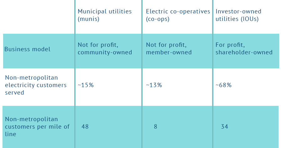 chart-2