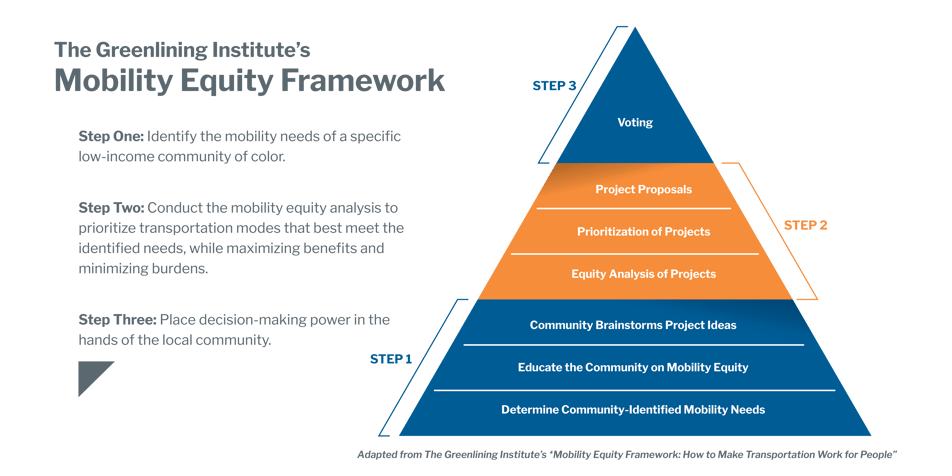 070-0547-02-00_Mobility_Equity_Graphic_v4